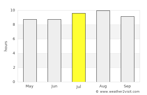 Cileungsi average rain in July