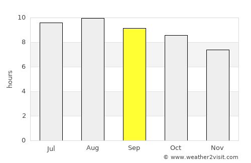 Cileungsi average rain in September
