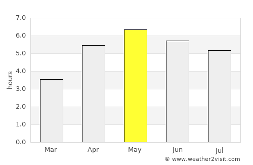 Cill Airne average rain in May
