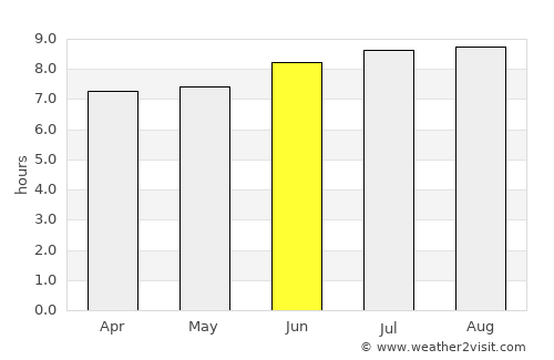 Cimahi average rain in June