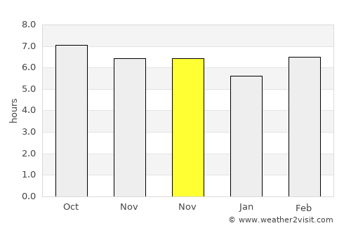 Cimahi average rain in November