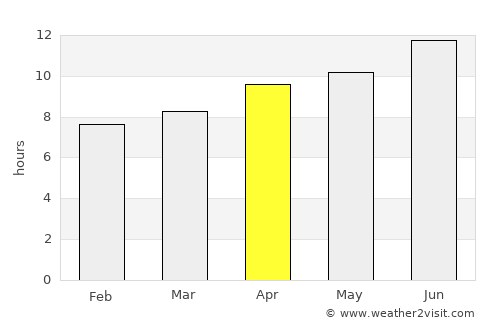 Cimarron average rain in April