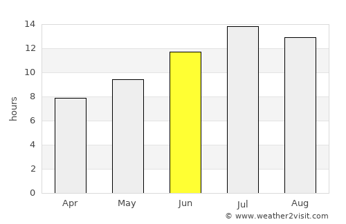 Cimin average rain in June