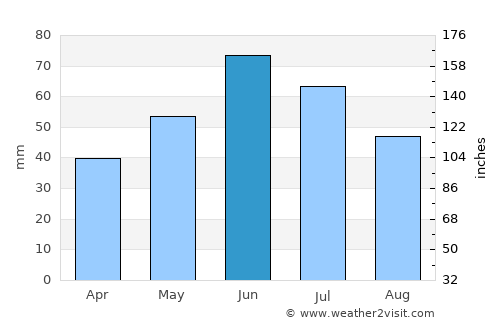 Cimişlia average rain in June