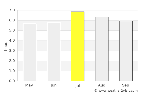 Cimitarra average rain in July