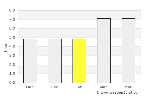 Çınar average rain in January
