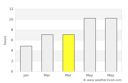 Çınar average rain in March