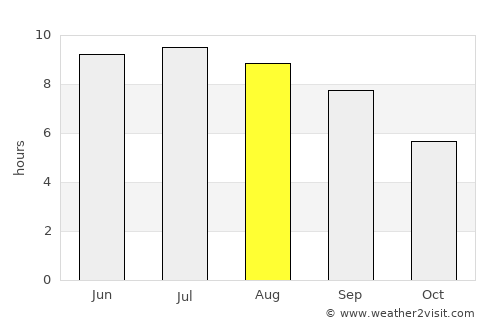 Çinarlı average rain in August