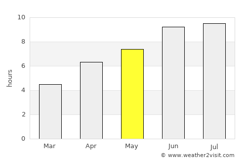 Çinarlı average rain in May