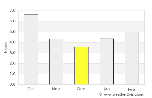 Cincinnati average rain in December