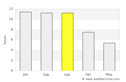 Cinco Saltos average rain in February