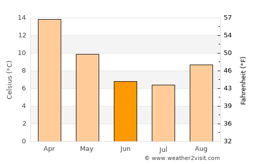 Cinco Saltos average temperature in June