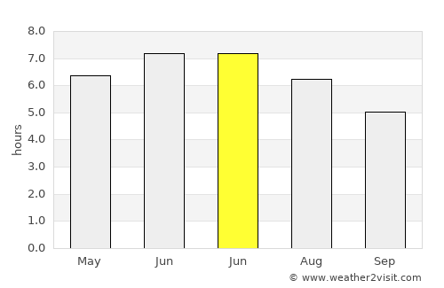 Cinderford average rain in June