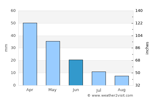 Çine average rain in June
