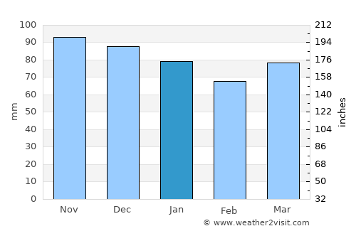 Ciney average rain in January