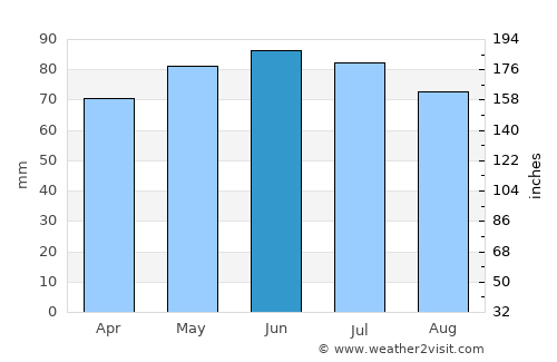 Ciney average rain in June