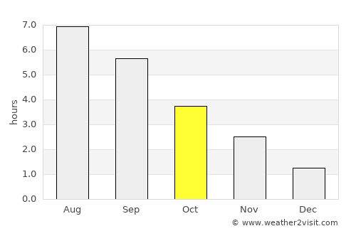 Ciney average rain in October