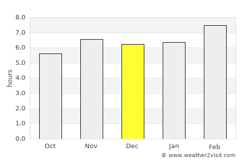 Cintalapa de Figueroa average rain in December