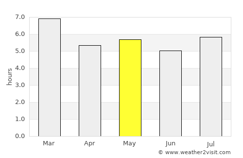 Cintalapa de Figueroa average rain in May