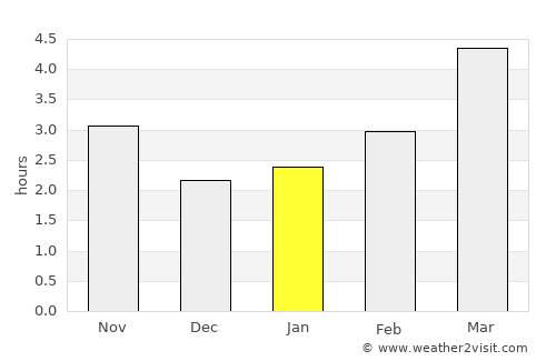 Ciobanu average rain in January