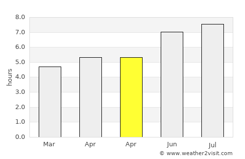 Ciocăneşti average rain in April