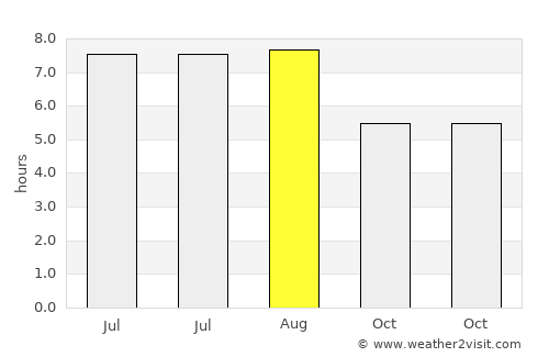 Ciocăneşti average rain in August