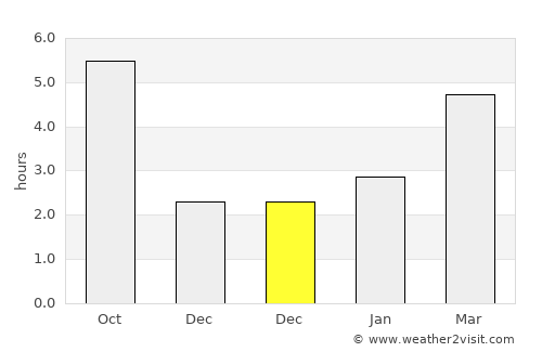 Ciocăneşti average rain in December