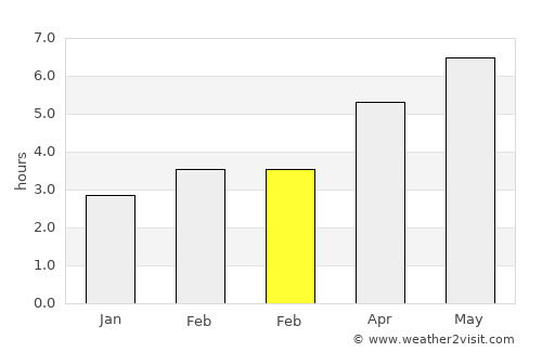 Ciocăneşti average rain in February