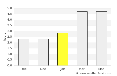Ciocăneşti average rain in January