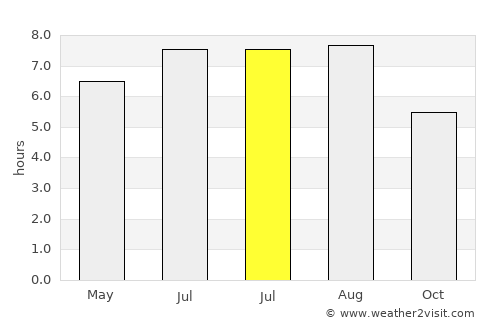 Ciocăneşti average rain in July