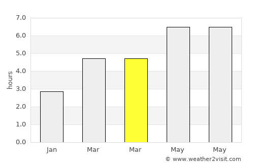Ciocăneşti average rain in March