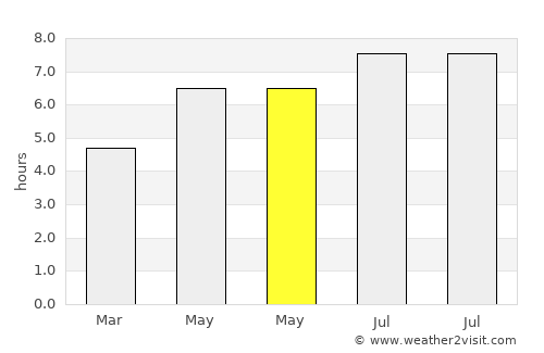 Ciocăneşti average rain in May