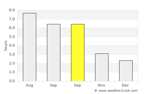 Ciocăneşti average rain in September