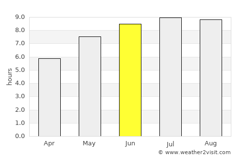 Ciohorăni average rain in June