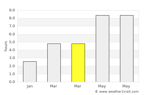 Ciorogârla average rain in March