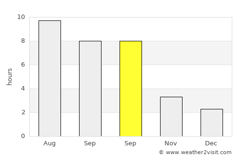 Ciorogârla average rain in September