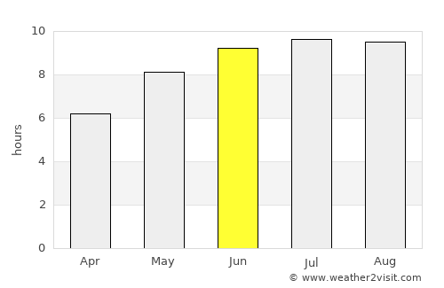 Ciorteşti average rain in June