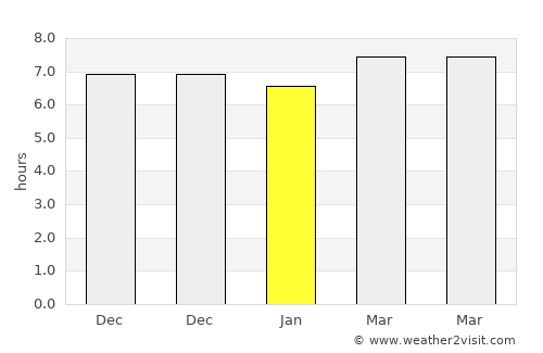 Ciparay average rain in January
