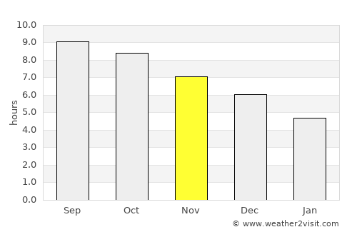 Ciputat average rain in November