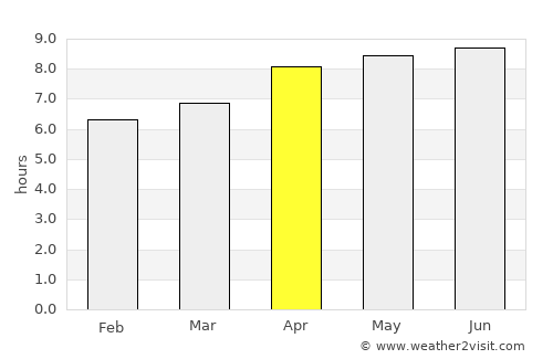 Ciranjang-hilir average rain in April