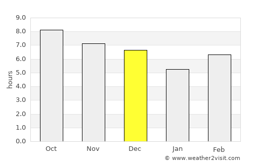 Ciranjang-hilir average rain in December