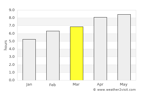Ciranjang-hilir average rain in March