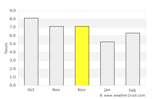 Ciranjang-hilir average rain in November