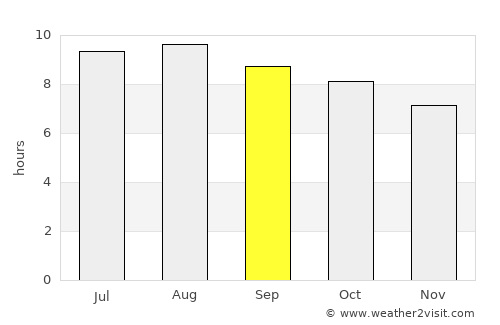 Ciranjang-hilir average rain in September
