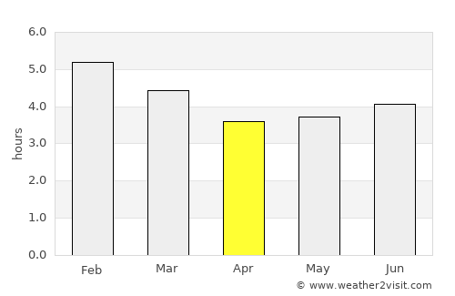Circasia average rain in April