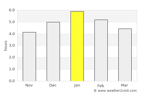 Circasia average rain in January