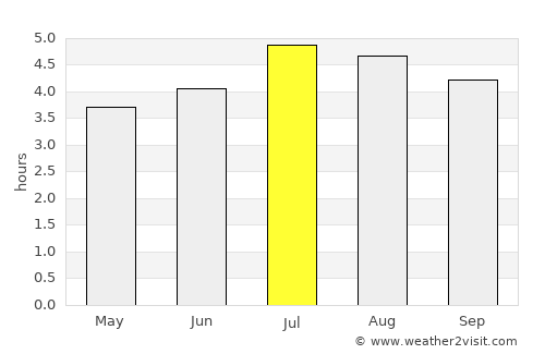 Circasia average rain in July