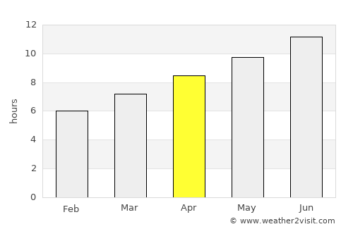 Circle average rain in April
