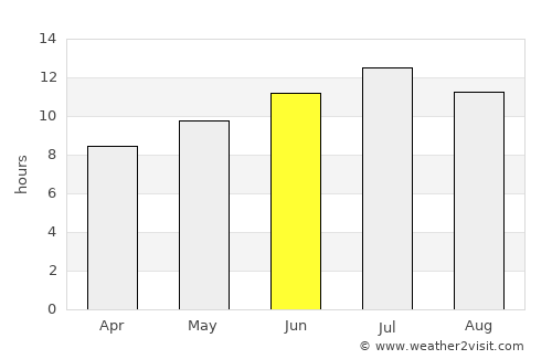 Circle average rain in June