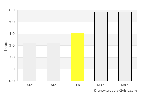 Circleville average rain in January